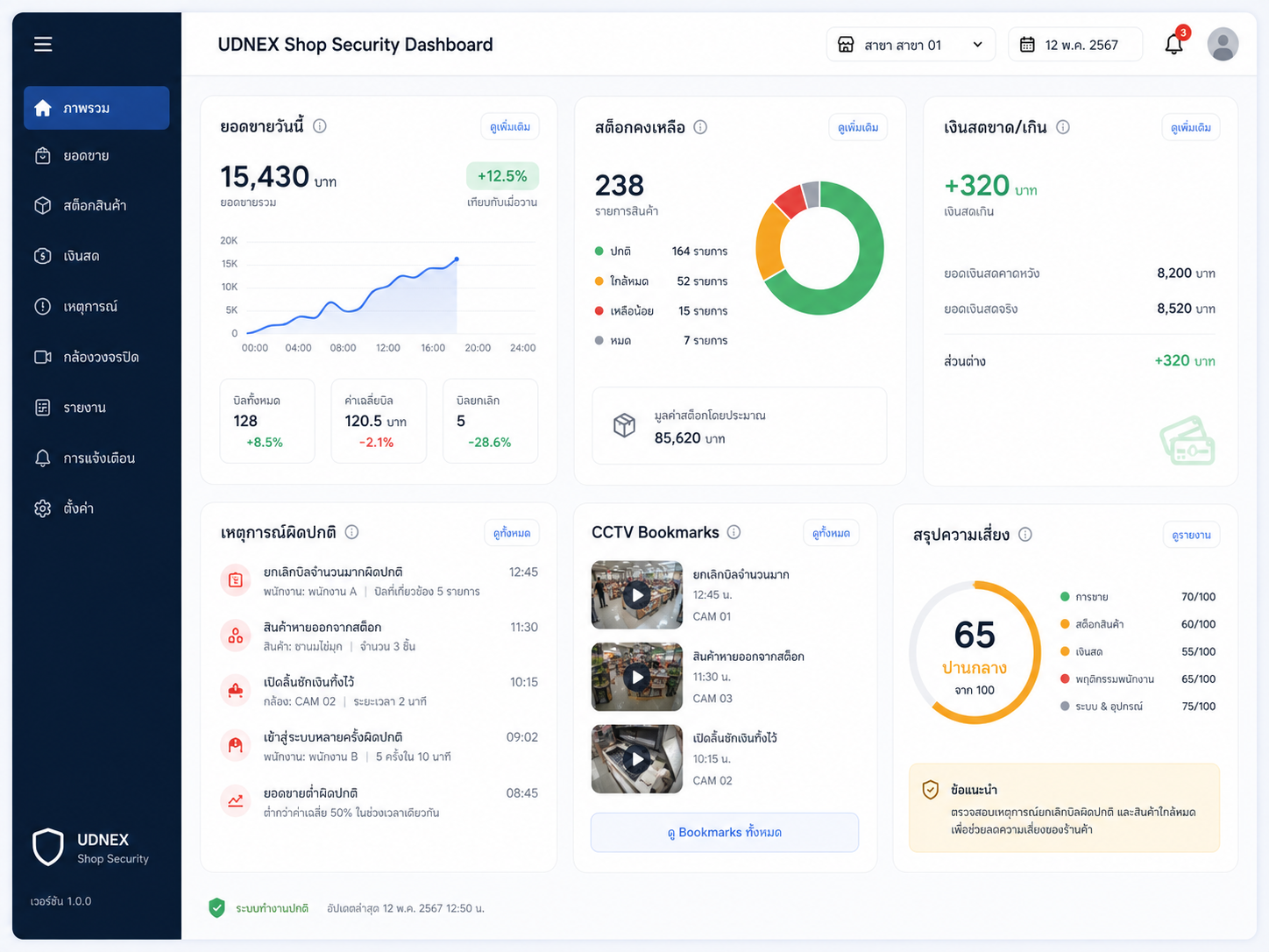 ตัวอย่างแดชบอร์ด ShopSecure